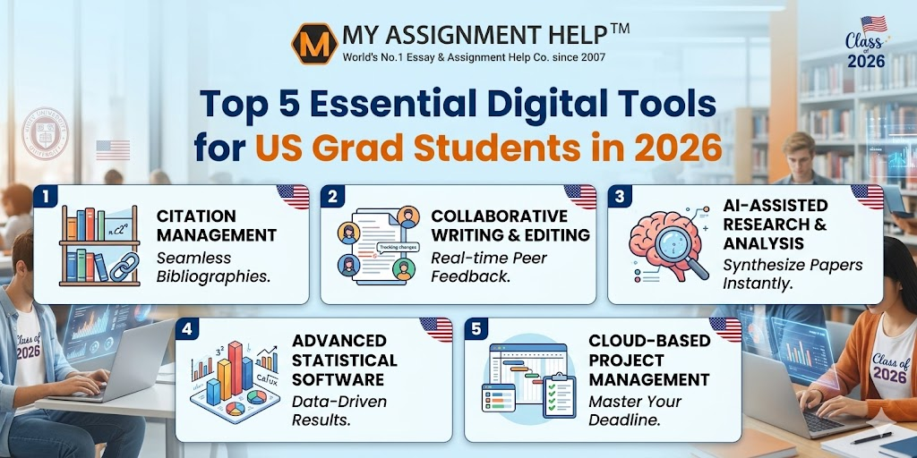 Top 5 Essential Digital Tools for US Grad Students in 2026: Navigating the New Academic Frontier